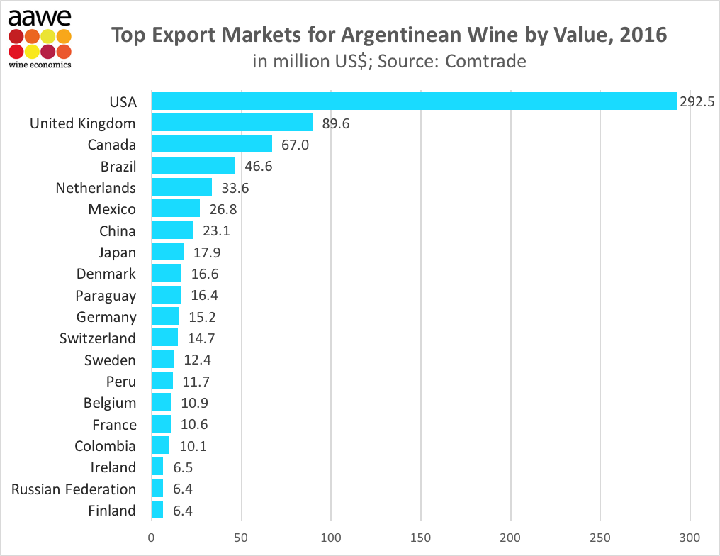 Principales países de destino del vino Argentino Principales países de destino del vino Argentino