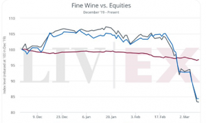 The Fine Wine Market: The First Stages of Recovery