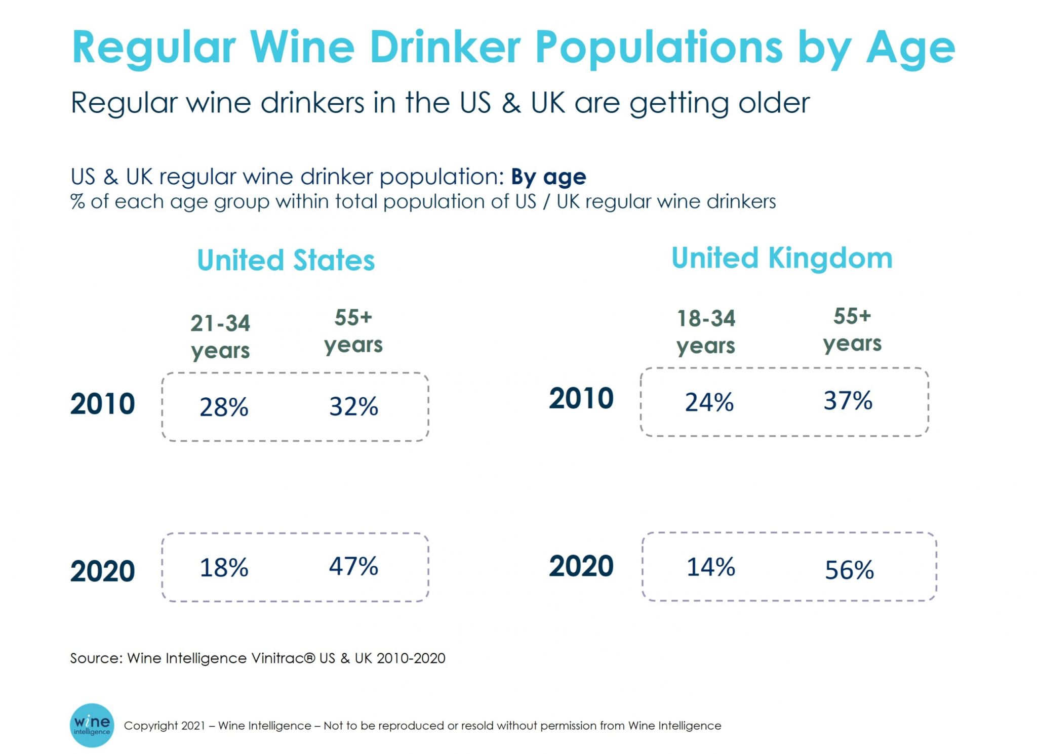 vino un producto para viejos