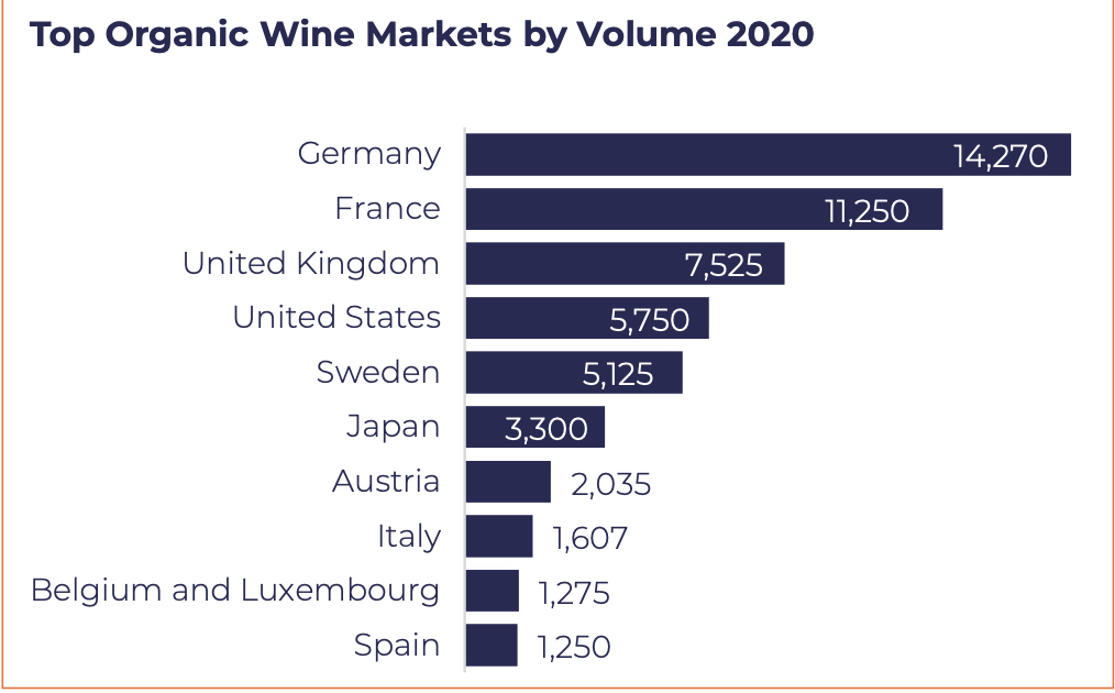 mercados de vinos orgánicos
