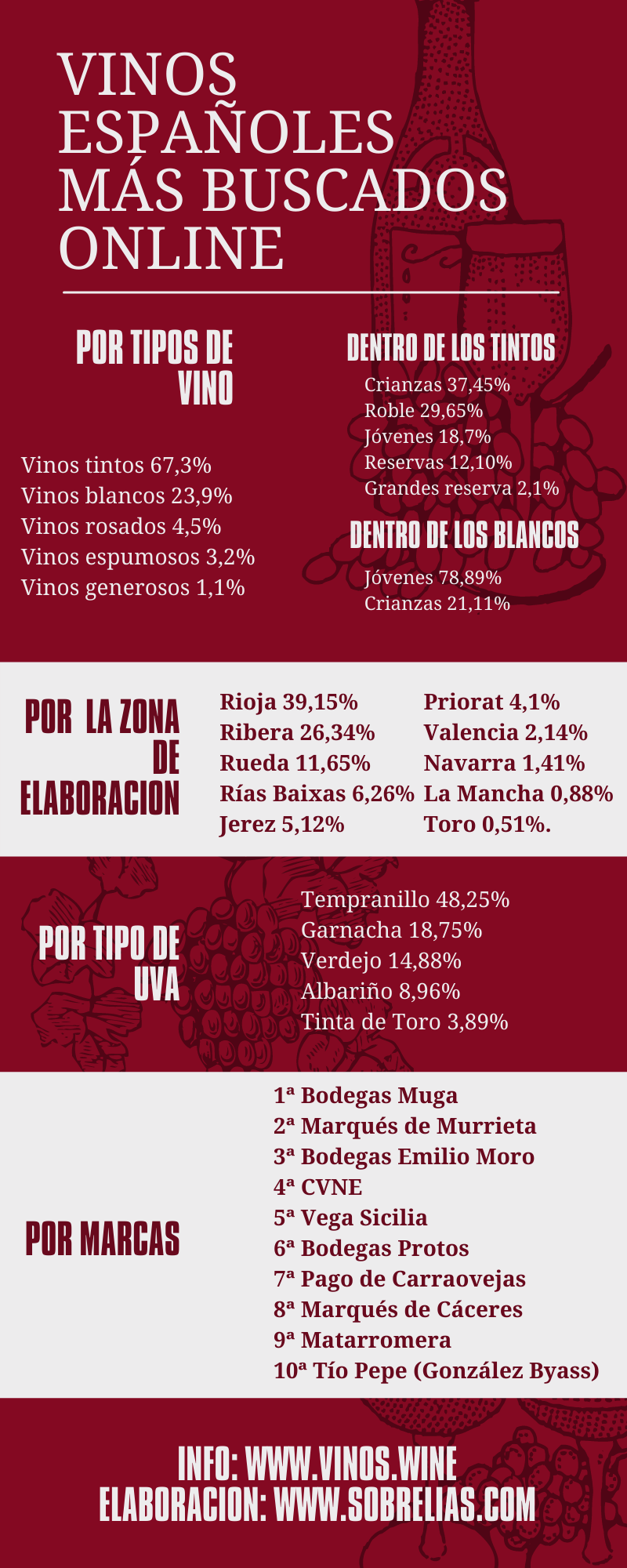 vinos españoles más buscados online vinos españoles más buscados online