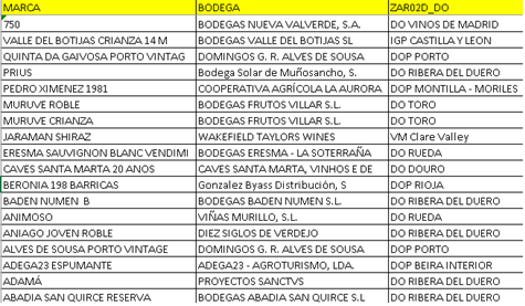 Resultados de los Premios Zarcillo 2023 Resultados de los Premios Zarcillo 2023